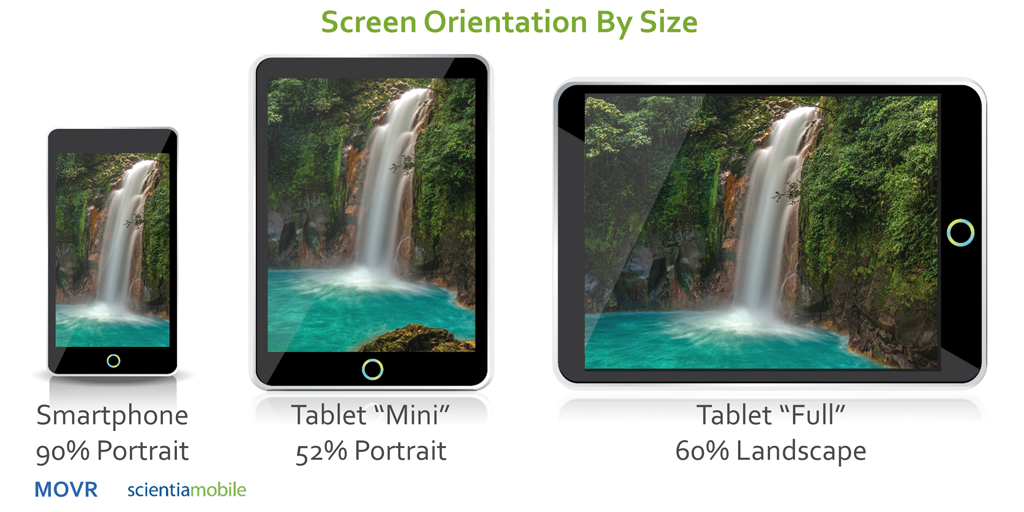 Smartphone vs Tablet Orientation: Who's Using What? | ScientiaMobile