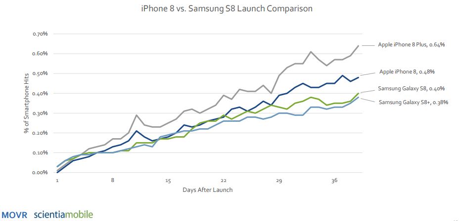 Apple iPhone 8 Launch vs. Samsung Galaxy S8 | ScientiaMobile