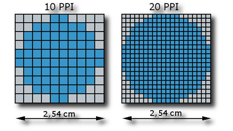 What is Pixel Density of a Device? | ScientiaMobile