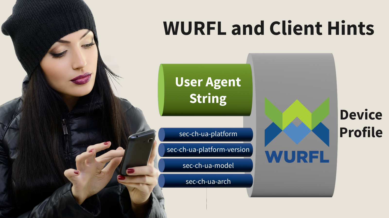 Introducing User-Agent Client-Hints support in WURFL (and a Rant) |  ScientiaMobile